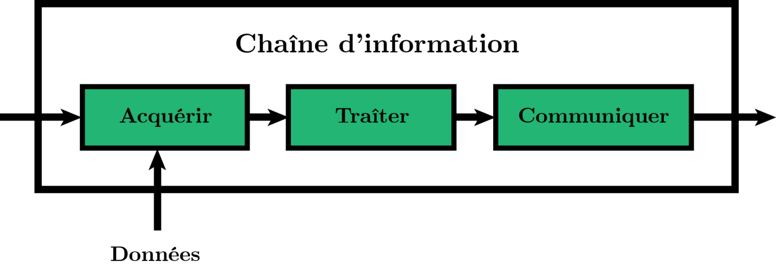 SFC8 chaine d-info.png
